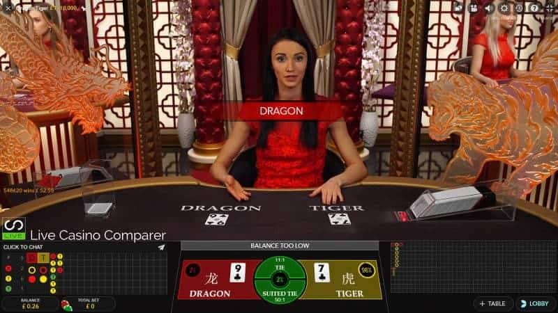 Rồng hổ online tại I9bet cung cấp nhiều hình thức cược cho người chơi lựa chọn
